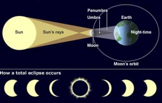 Sobat BMKG! Gerhana Bulan Total Hiasi Langit Indonesia 3 Maret 2026